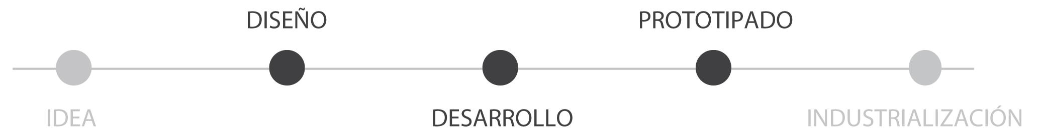 P001H-barra-servei-ES