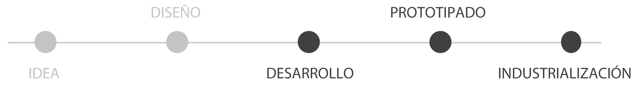 P001H-barra-servei-ES