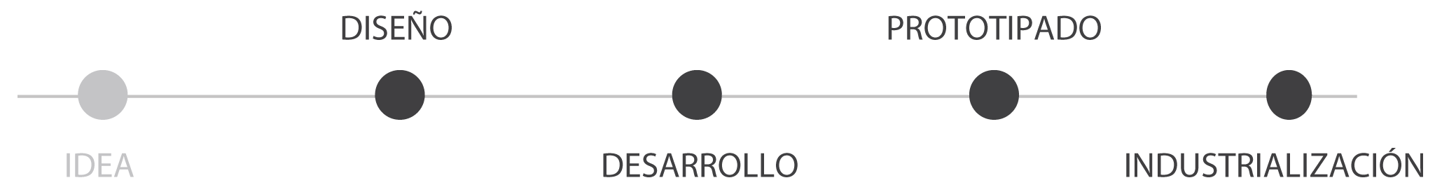 P001H-barra-servei-ES