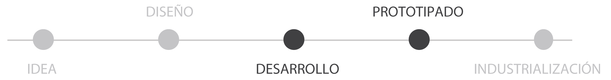 P001H-barra-servei-ES