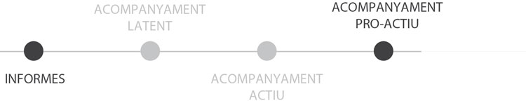 P011H-barra-servei-1