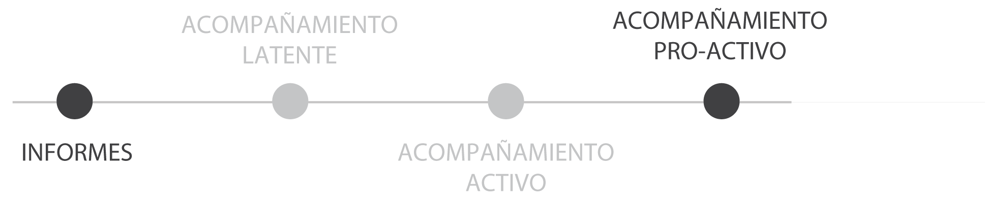 P011H-barra-servei-ES